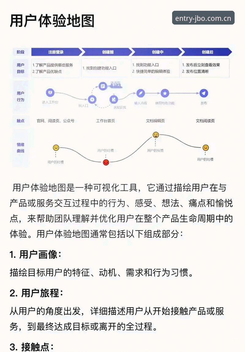 JBO优选入口 五年行业观察者亲述:JBO优选入口如何重塑竞博体育官的用户体验