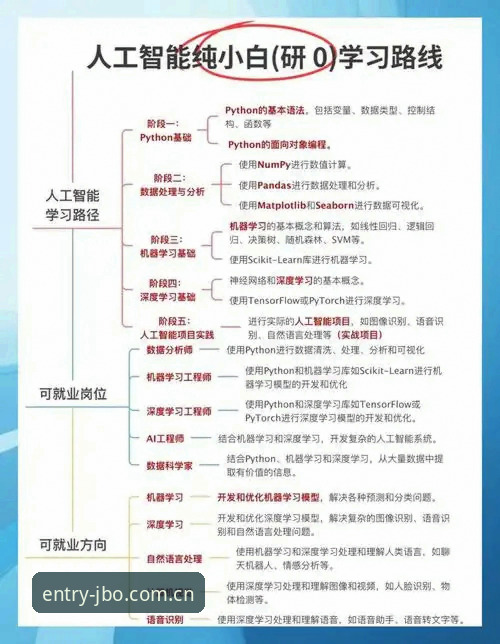 竞博用户评价攻略 竞博体育官最新动态:用户评价攻略实战指南,从入门到精通的完整路线图